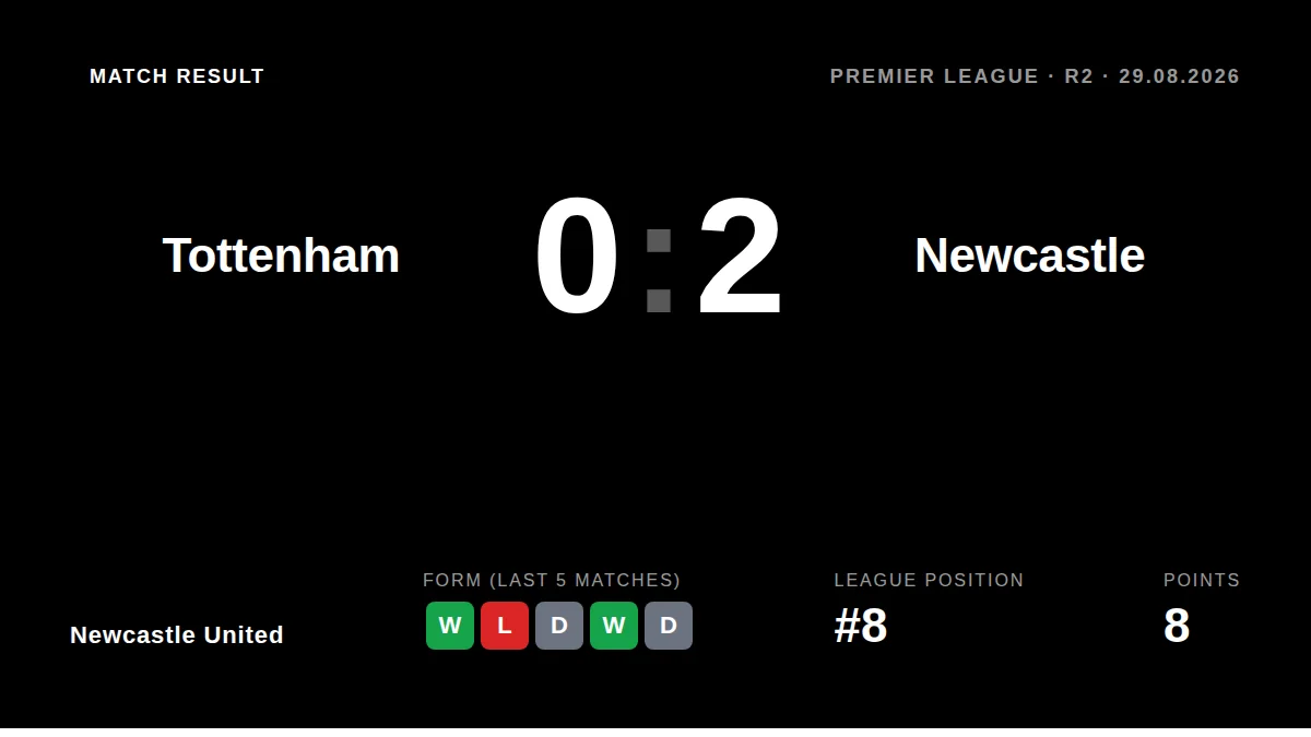 Newcastle United: result card