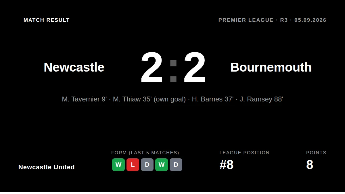 Newcastle United: result card