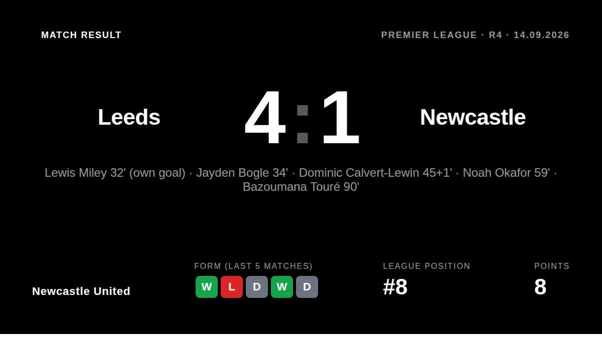 Newcastle United: result card