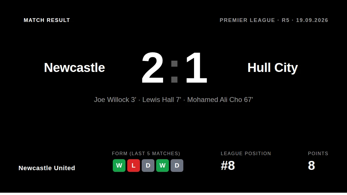 Newcastle United: result card