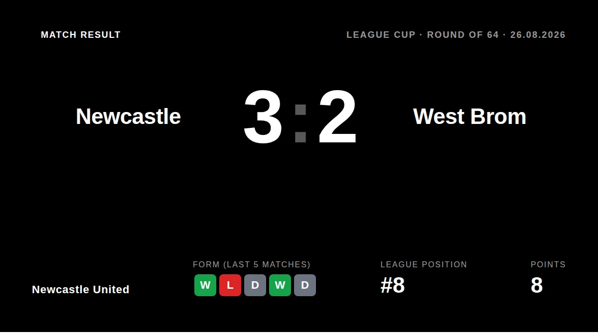 Newcastle United: result card