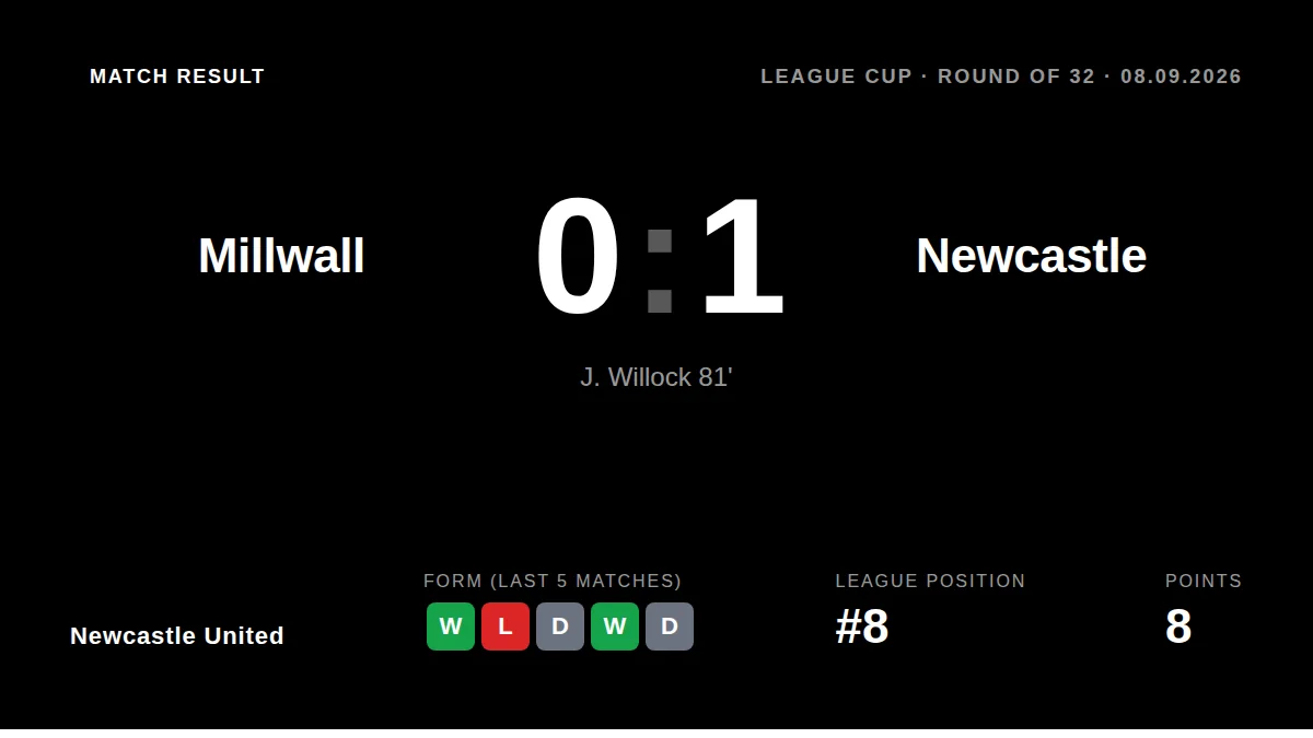 Newcastle United: result card