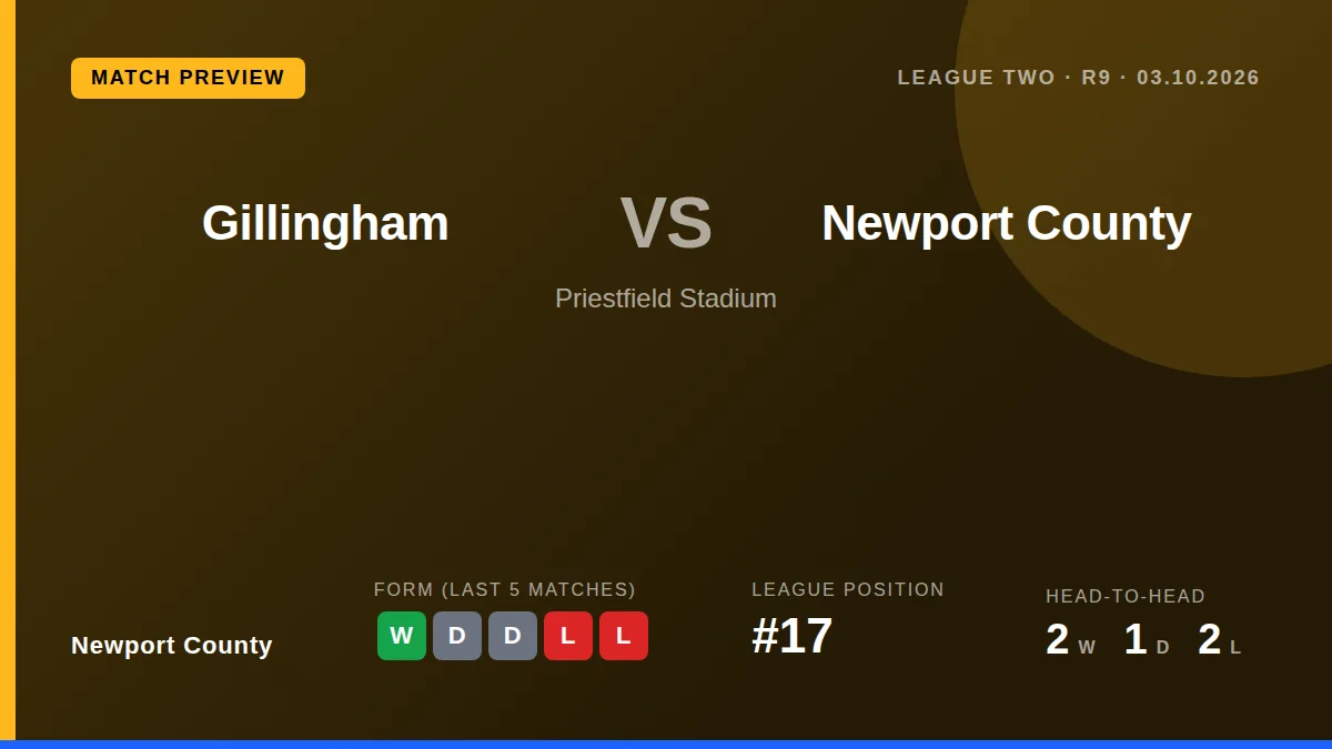 Newport County, 17th in League Two, travel to face eighth-placed Gillingham looking to build on consecutive victories...