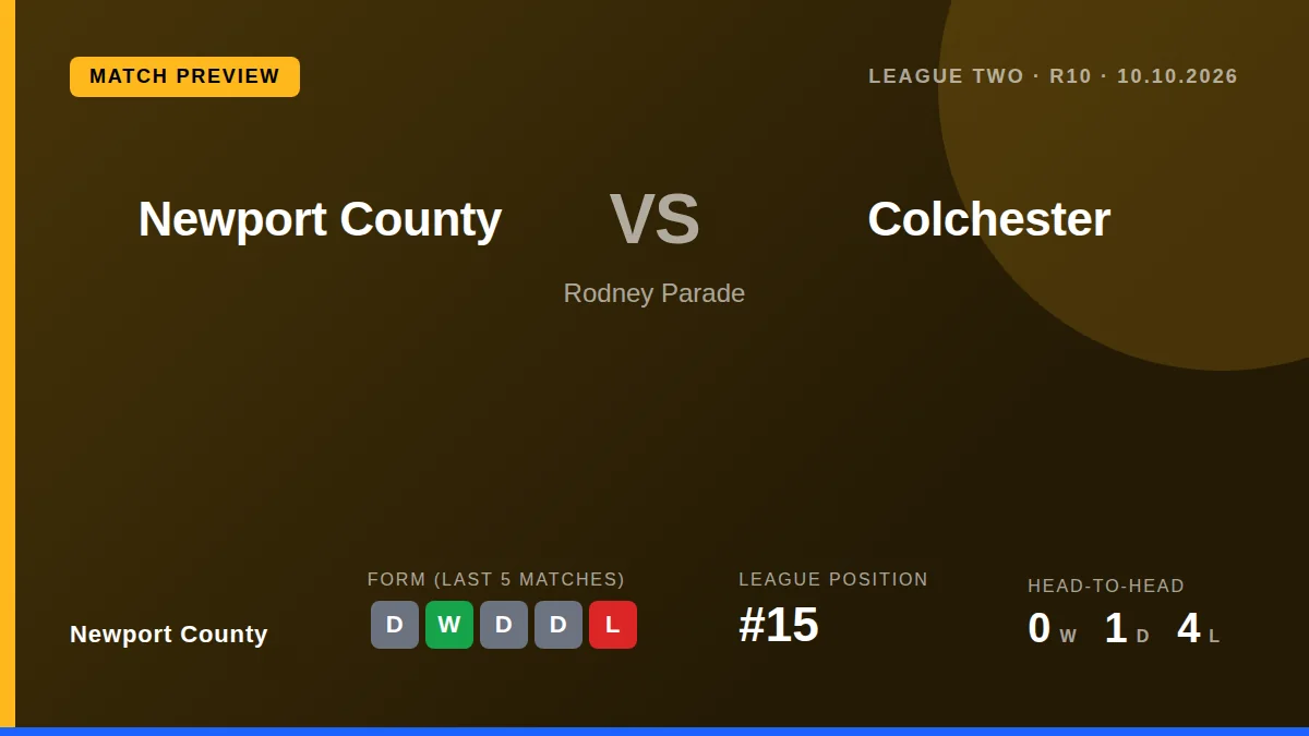 Newport County, unbeaten in five league games, welcome 19th-placed Colchester United to Rodney Parade on Saturday