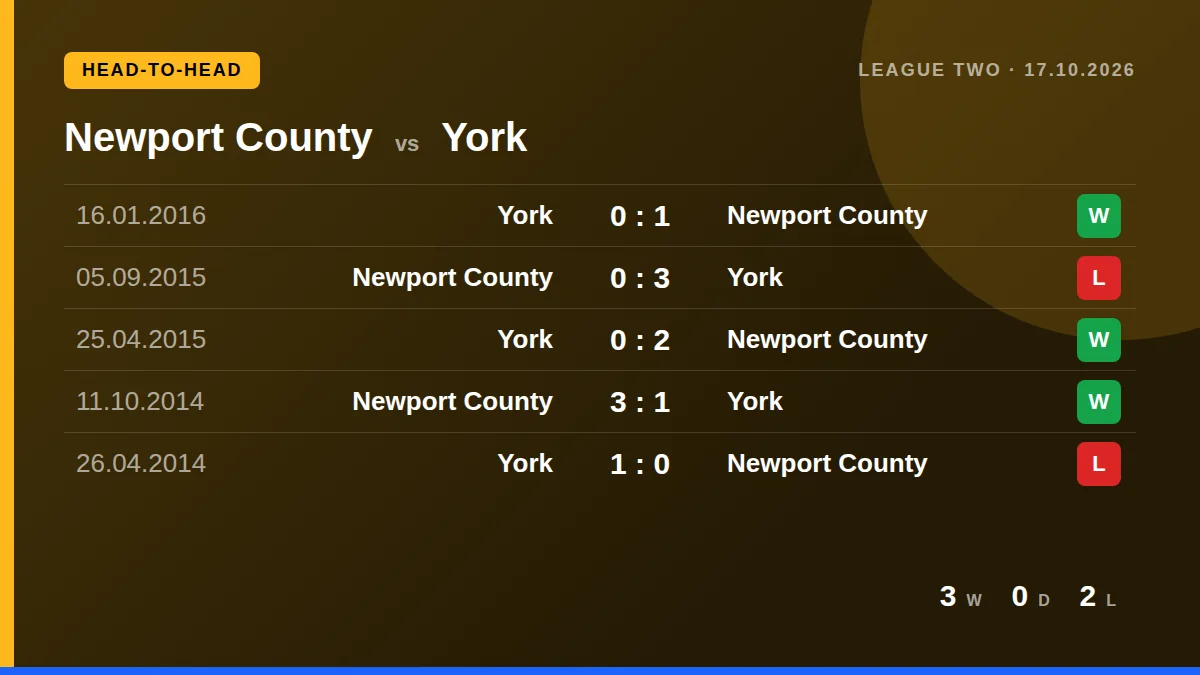 Newport County: h2h card