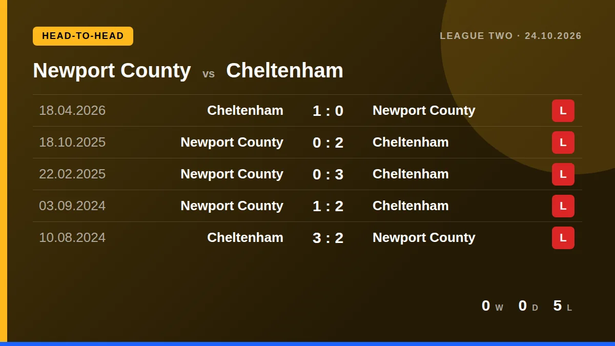 Newport County: h2h card