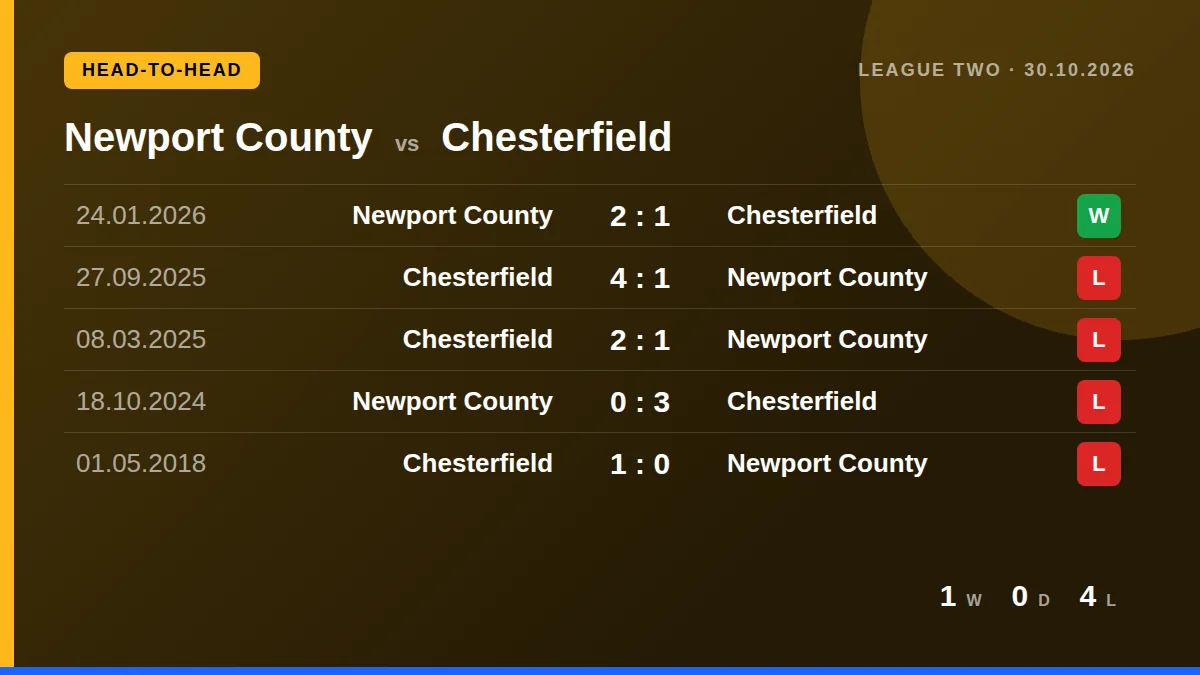 Newport County: h2h card