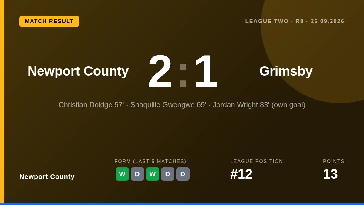 Newport County: result card