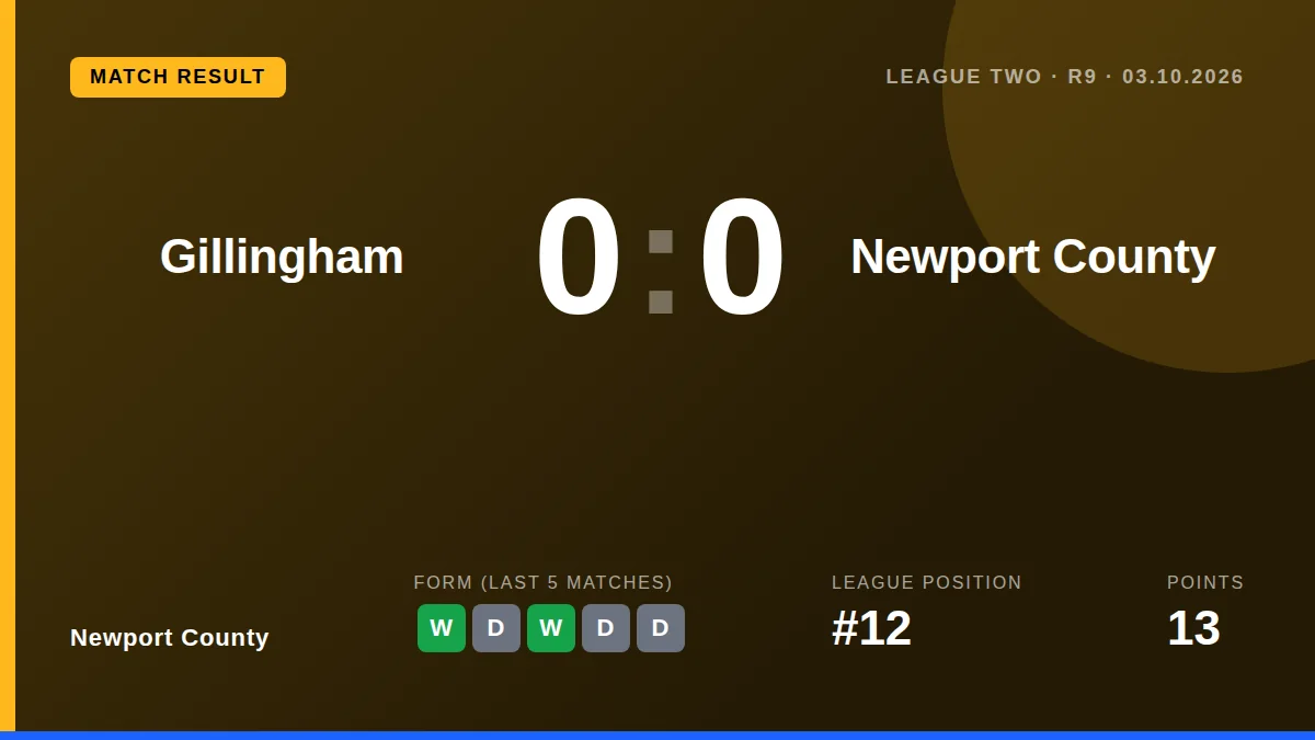 Newport County: result card
