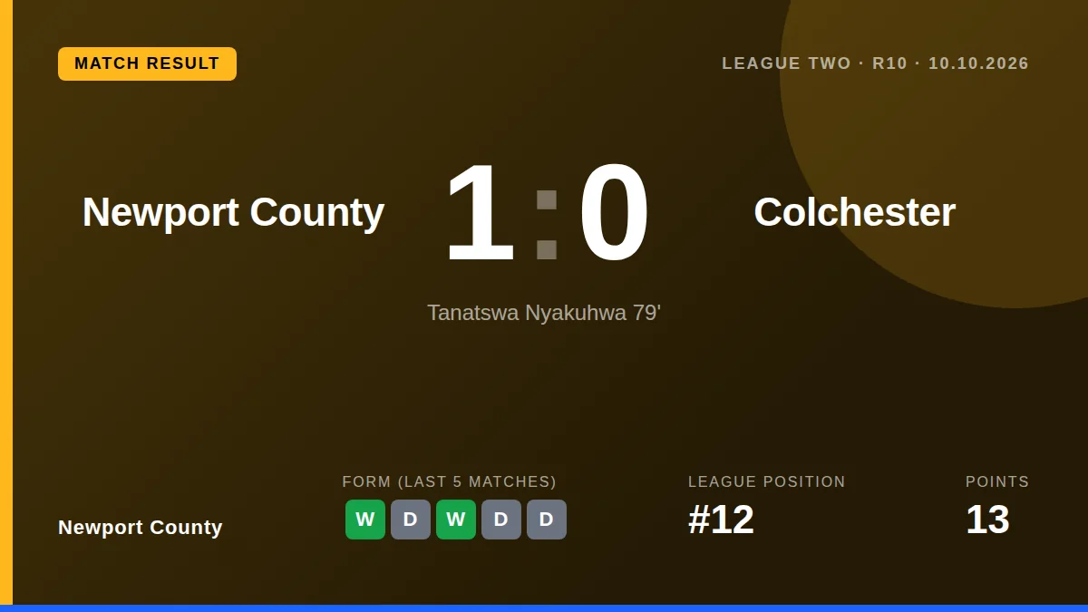 Newport County: result card