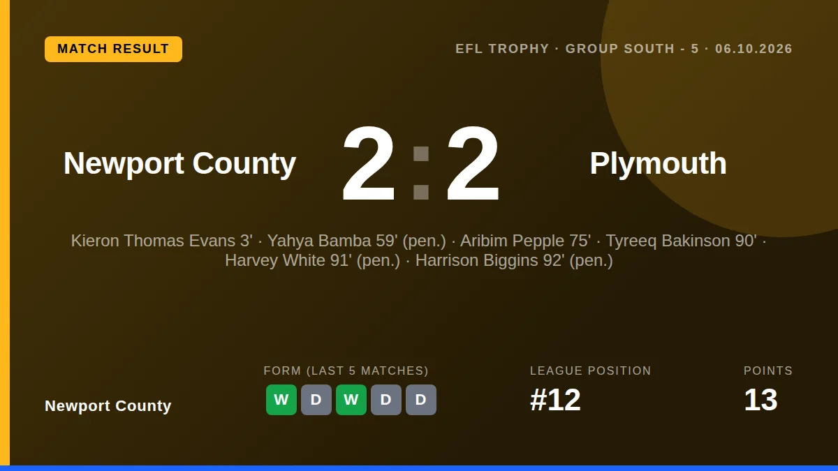 Newport County: result card