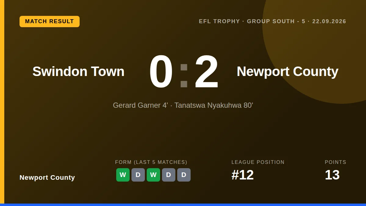 Newport County: result card