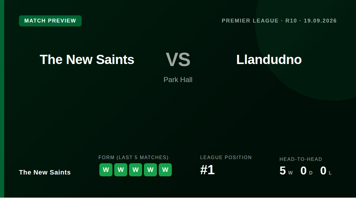 The New Saints host Llandudno at Park Hall this weekend, looking to build on a five-match winning streak that has taken...