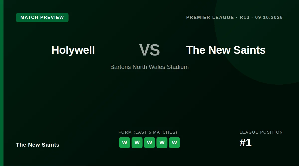 The New Saints face Holywell Town on Friday, aiming to continue a dominant run of form that has seen them score 38 goals...