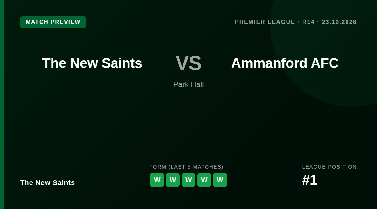 The New Saints, top of the Premier League, face Ammanford AFC at Park Hall this Friday as they aim to extend a five-match...