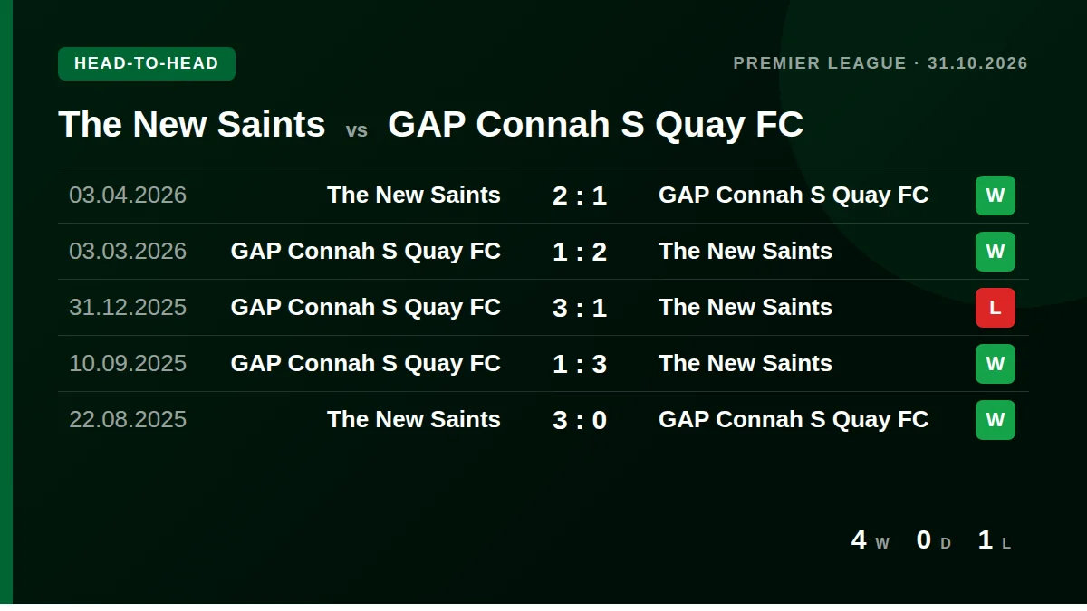 The New Saints: h2h card