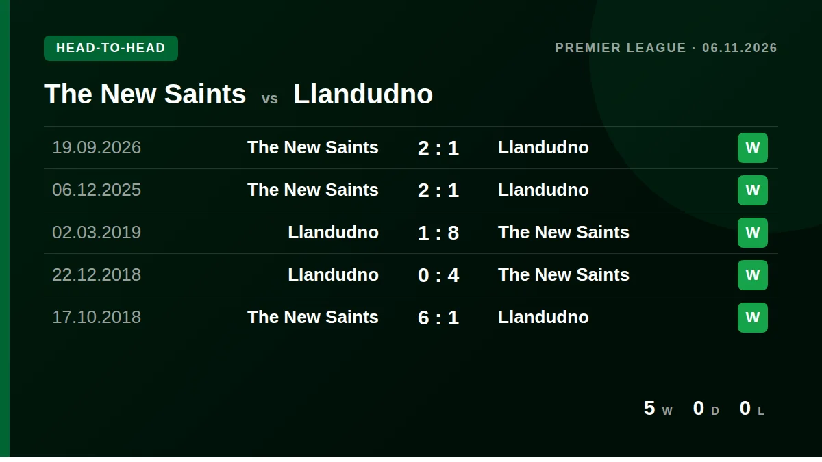 The New Saints: h2h card