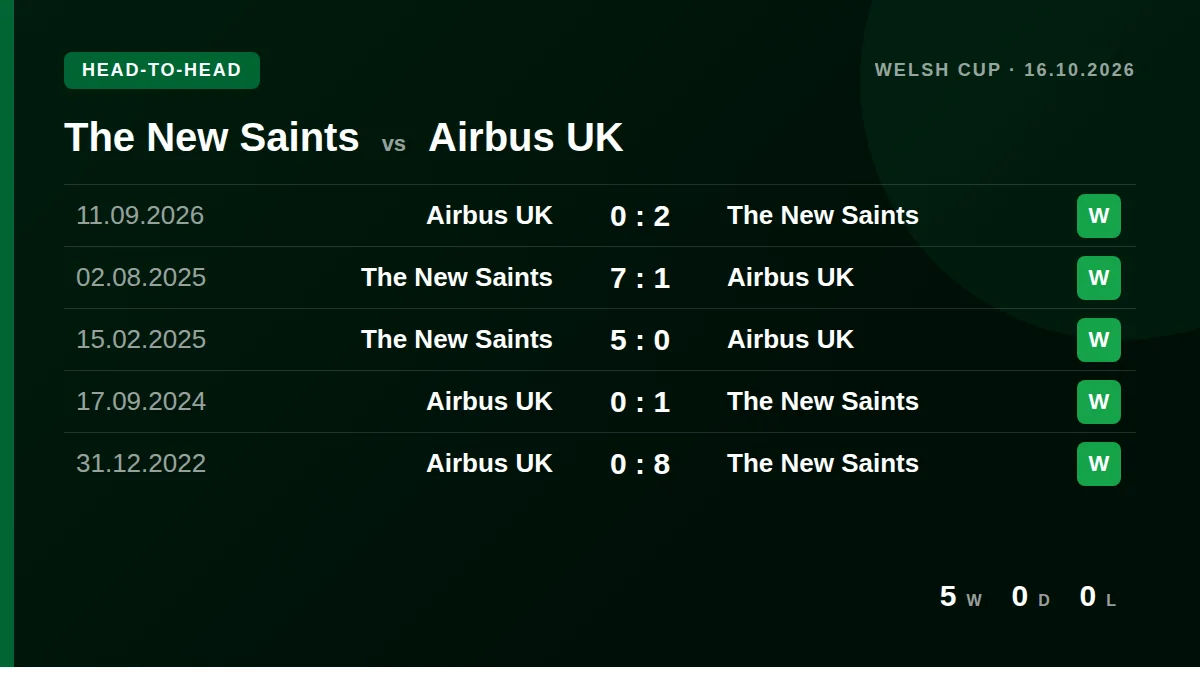 The New Saints: h2h card