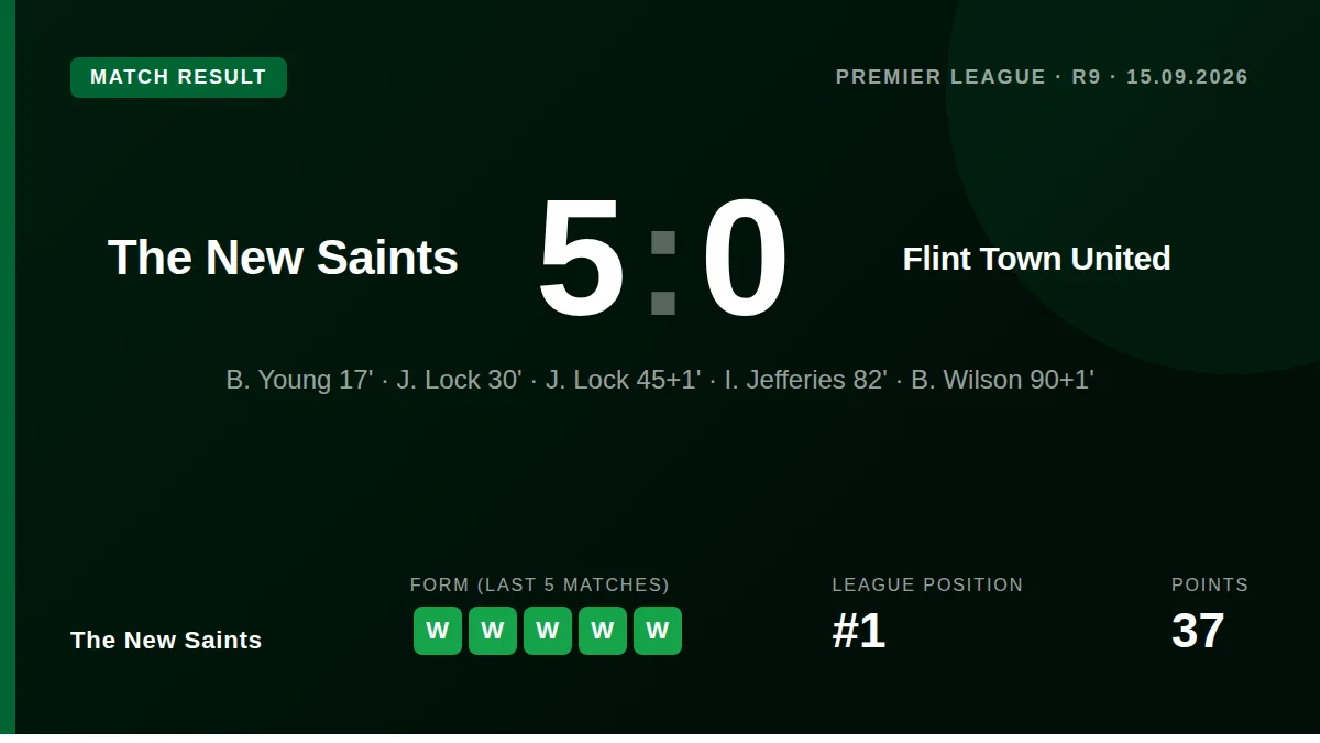The New Saints: result card