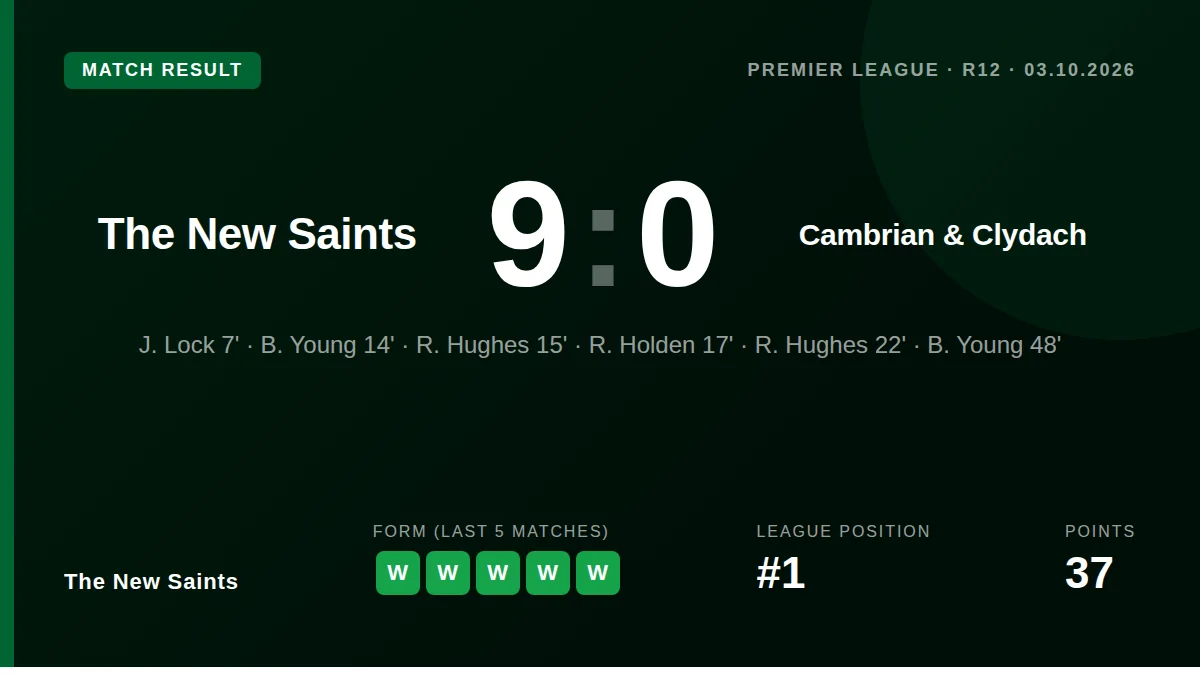 The New Saints: result card