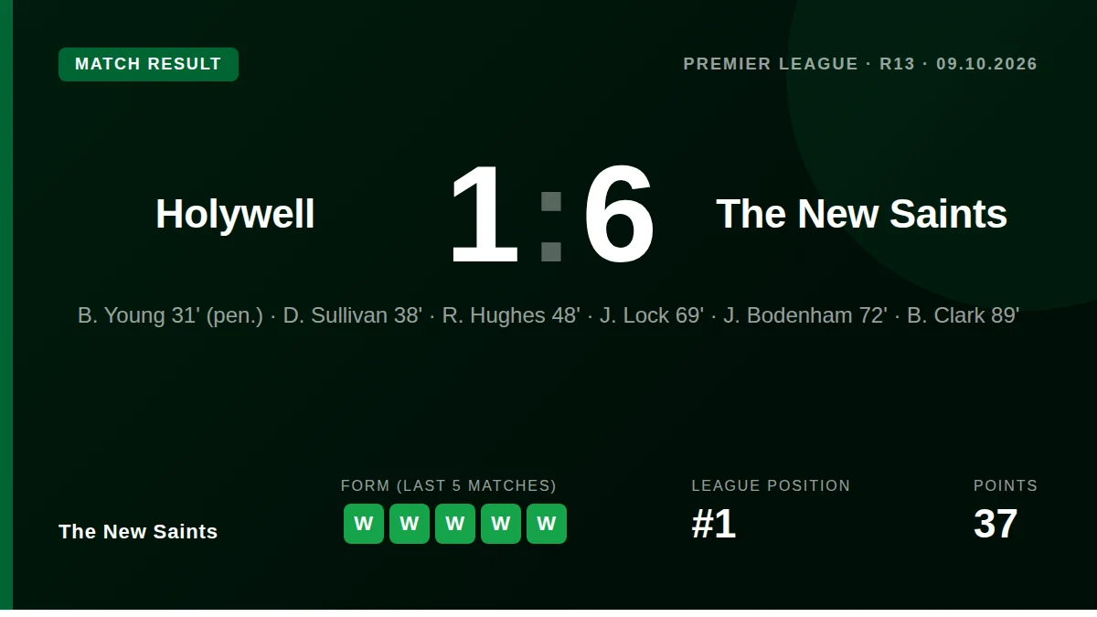 The New Saints: result card