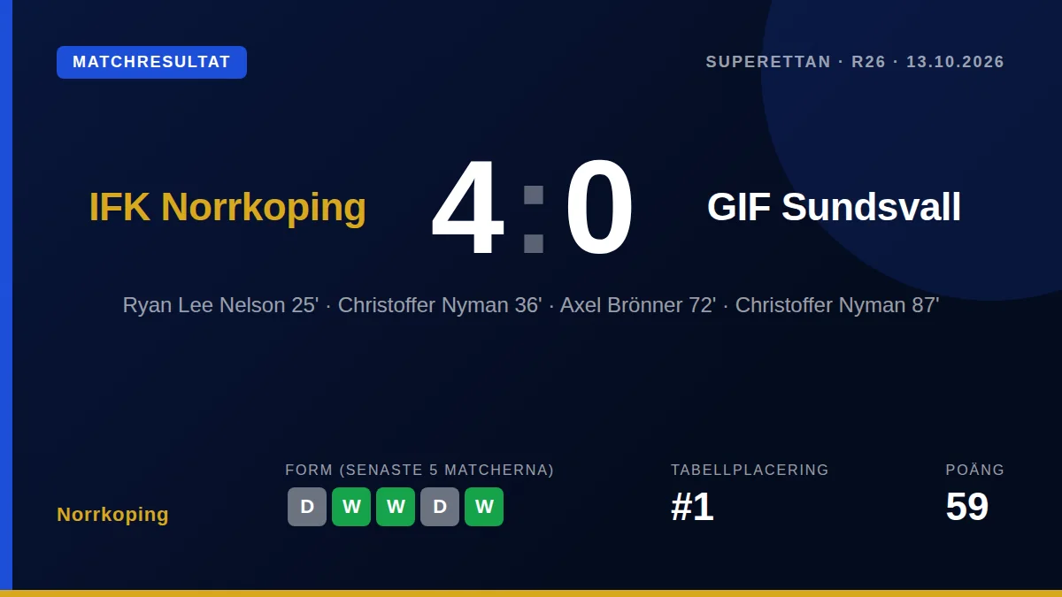 Norrkoping: result card