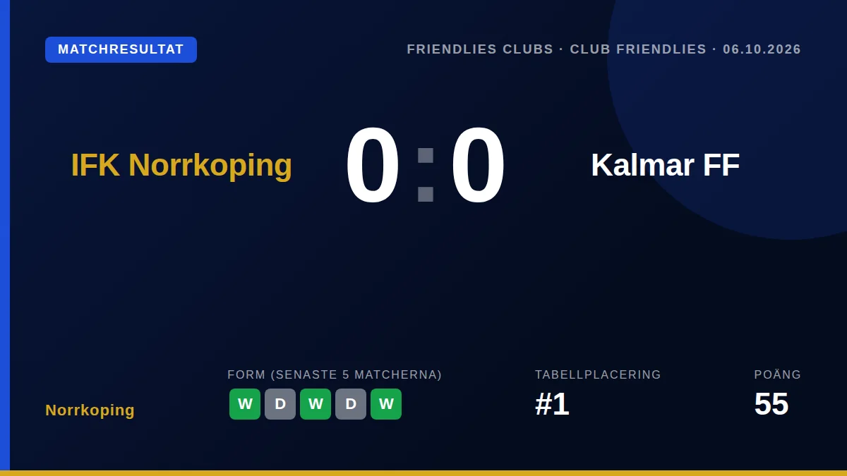 Norrkoping: result card