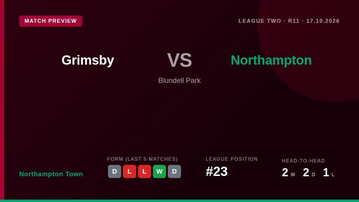 Northampton Town manager Chris Hogg must decide whether to stick with the side that drew at York as his team, 23rd in...