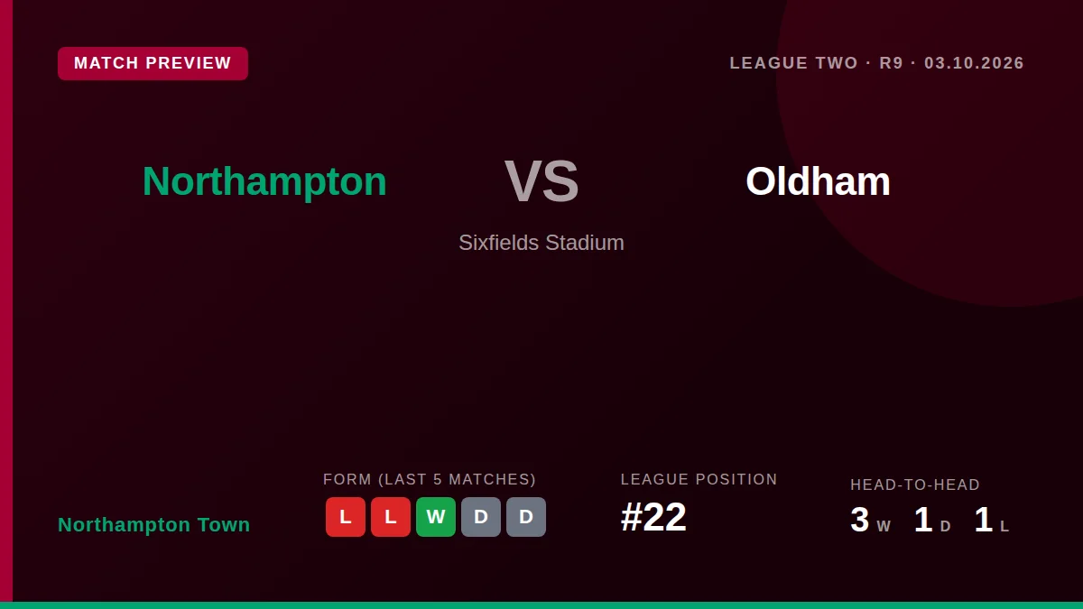 Northampton Town, 22nd in League Two, face Oldham Athletic at Sixfields looking to halt a two-match losing streak and...
