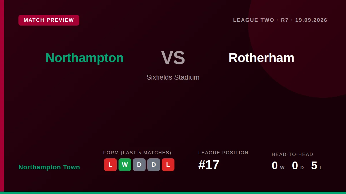 Northampton Town manager Chris Hogg may alter his lineup for the visit of Rotherham United after criticising his side's...