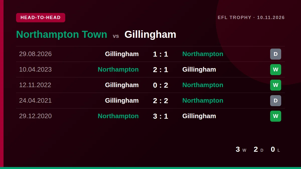 Northampton Town: h2h card