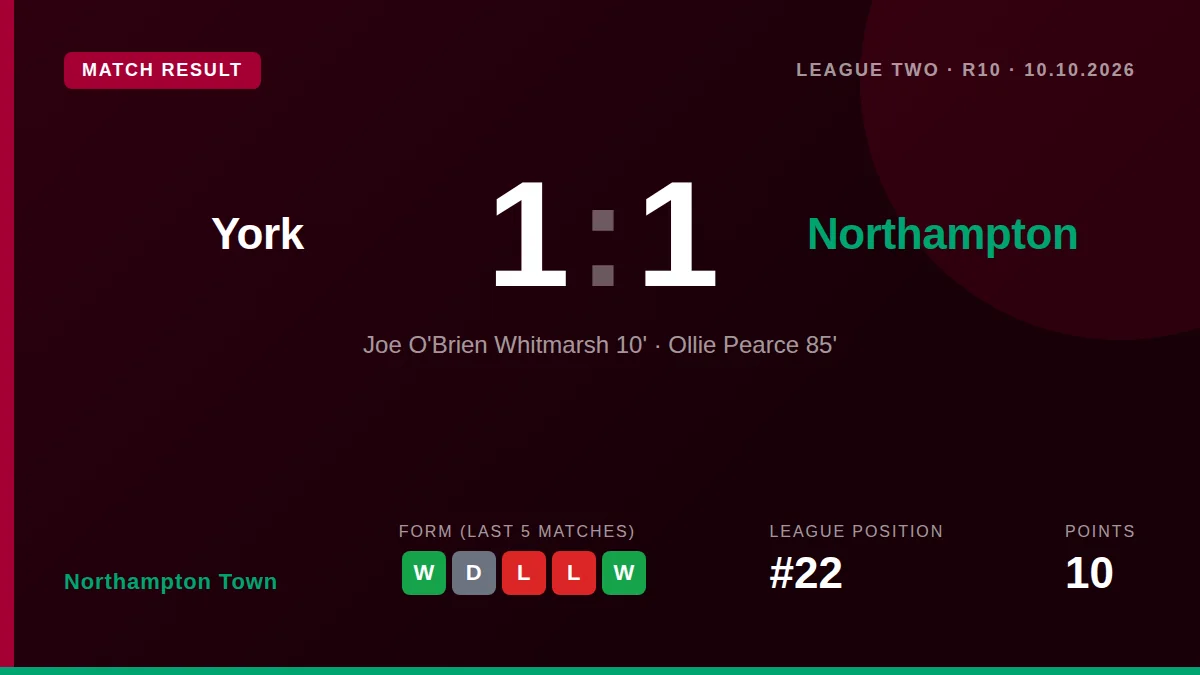Northampton Town: result card