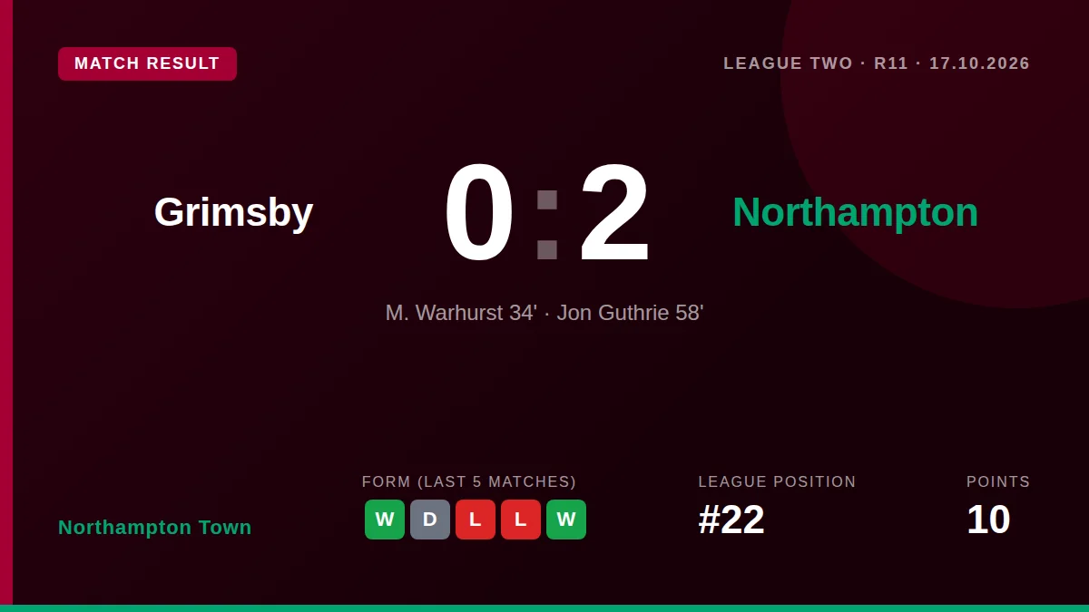 Northampton Town: result card
