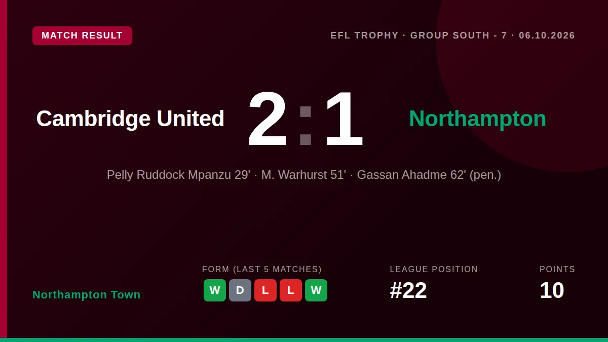 Northampton Town: result card