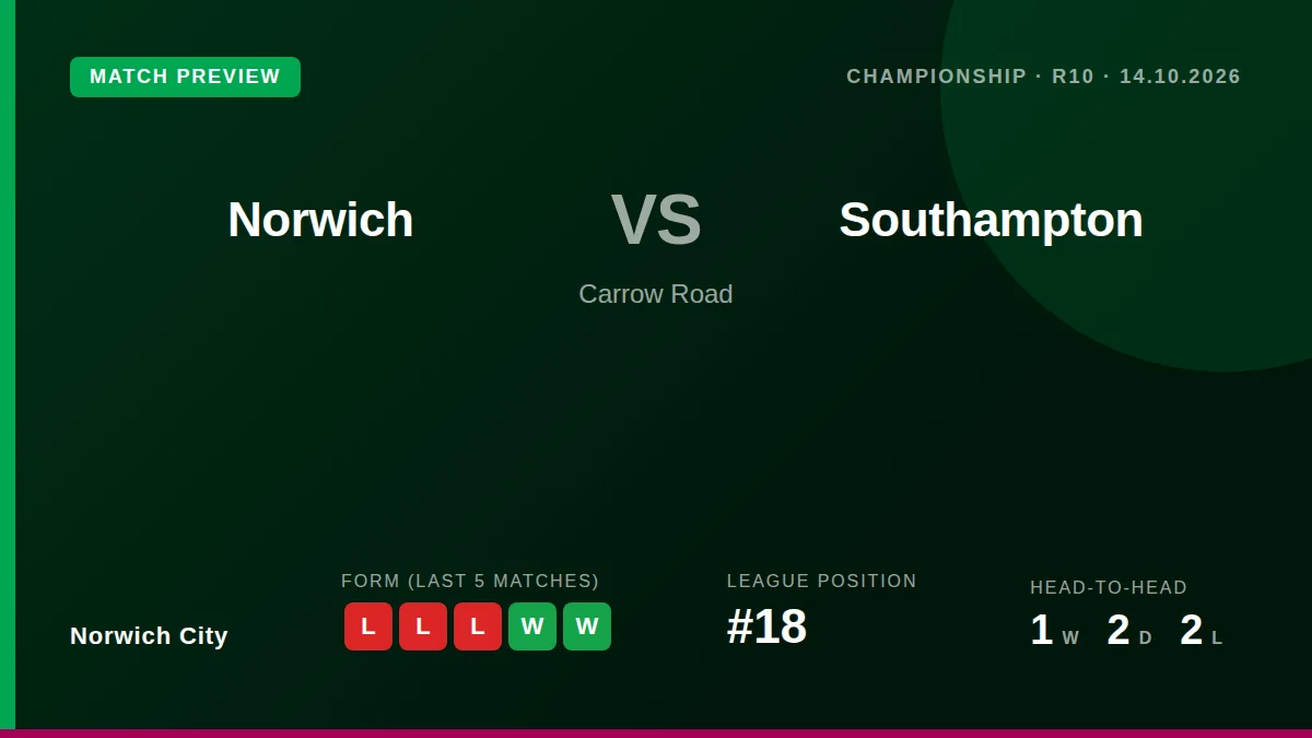 Philippe Clement has confirmed Norwich City will be missing players for the Southampton game, with Gabe Forsyth and Mirko...