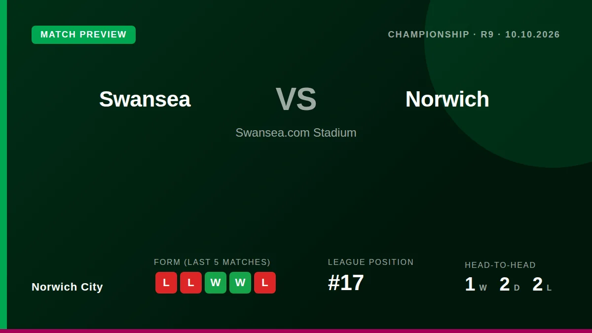 Norwich City travel to face Swansea City this Saturday looking to end a run of three straight defeats and improve their...