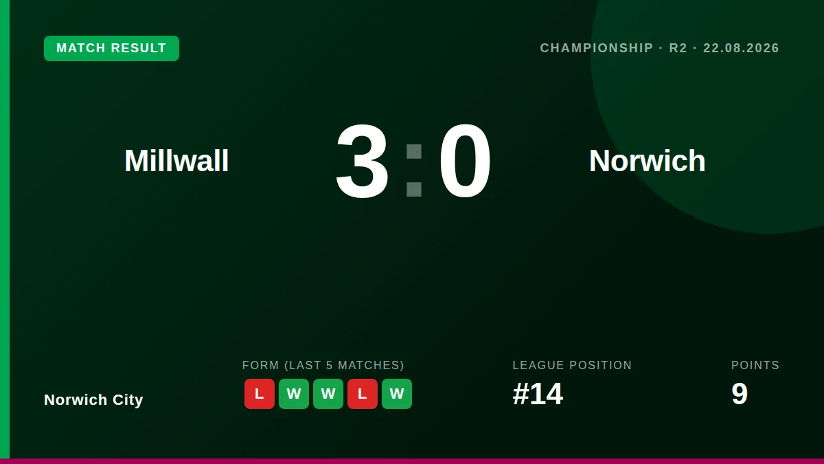 Norwich City: result card