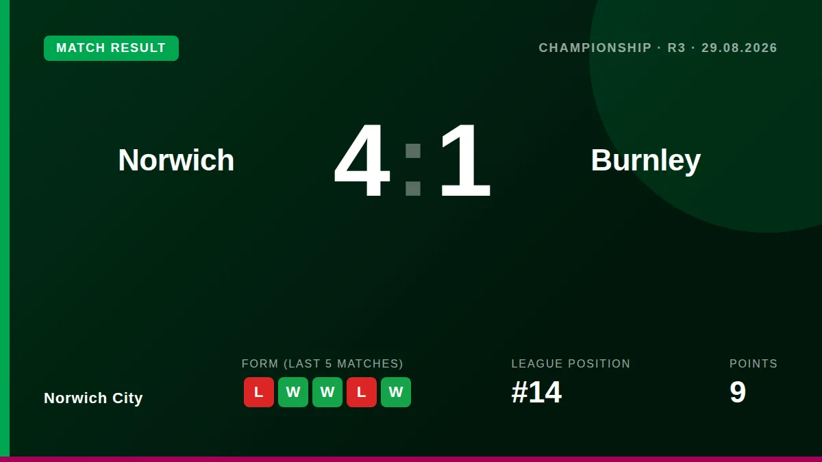 Norwich City: result card