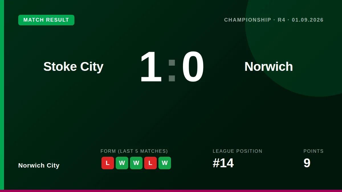 Norwich City: result card