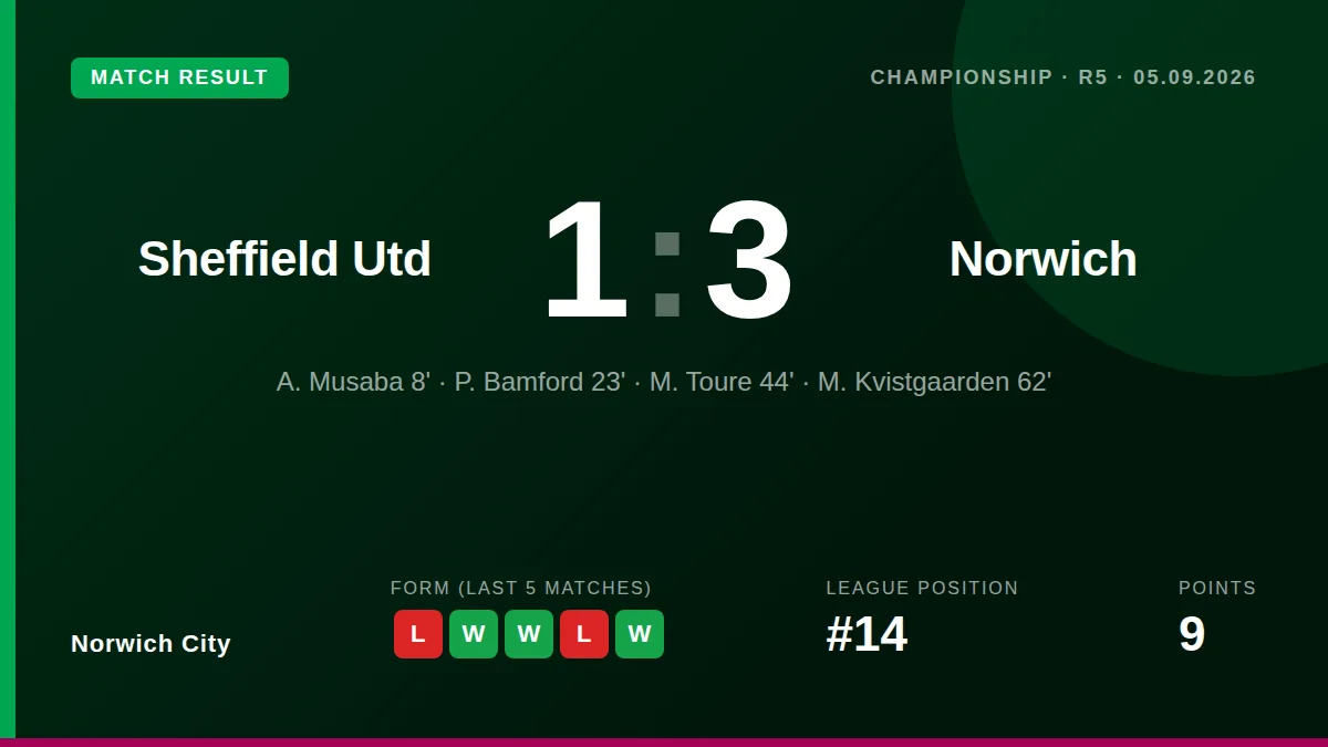 Norwich City: result card