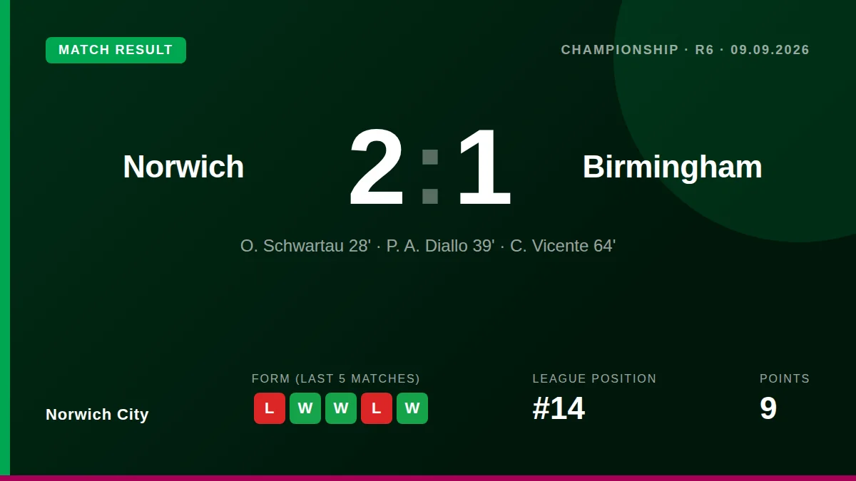 Norwich City: result card
