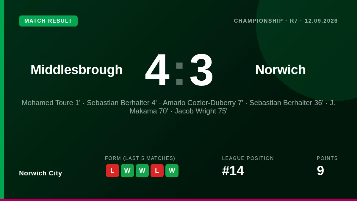 Norwich City: result card