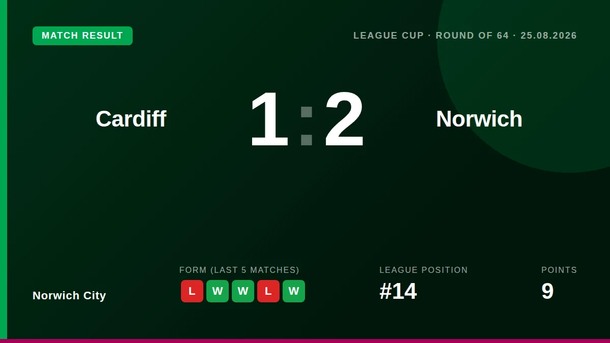 Norwich City: result card