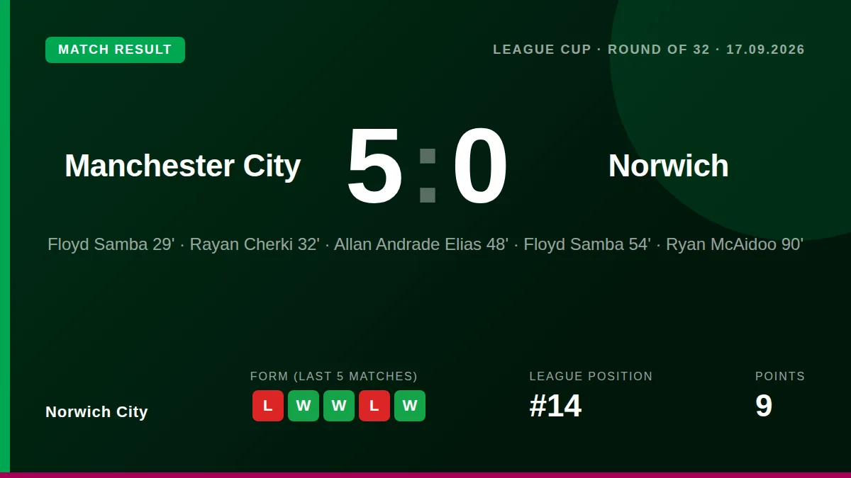 Norwich City: result card