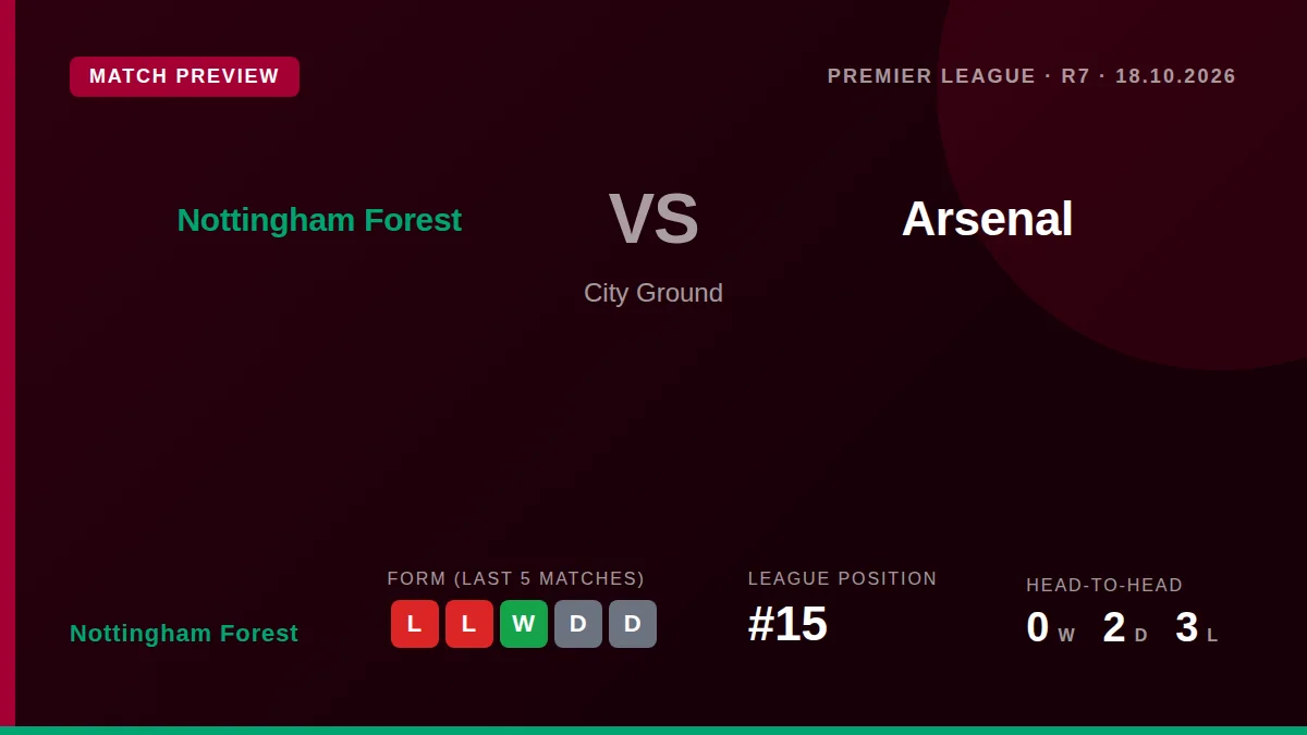 Nottingham Forest will field a patched-up back three against second-placed Arsenal on Sunday as they seek a first home...