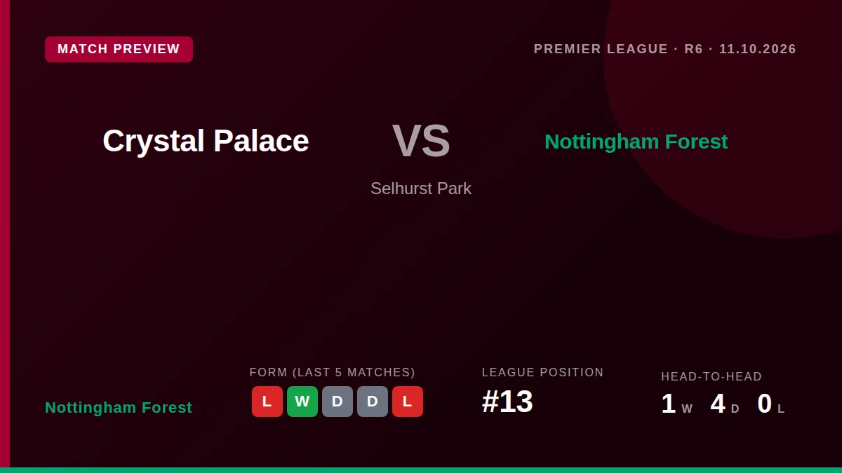 Nottingham Forest travel to Selhurst Park on Sunday looking to maintain their long unbeaten record against Crystal...
