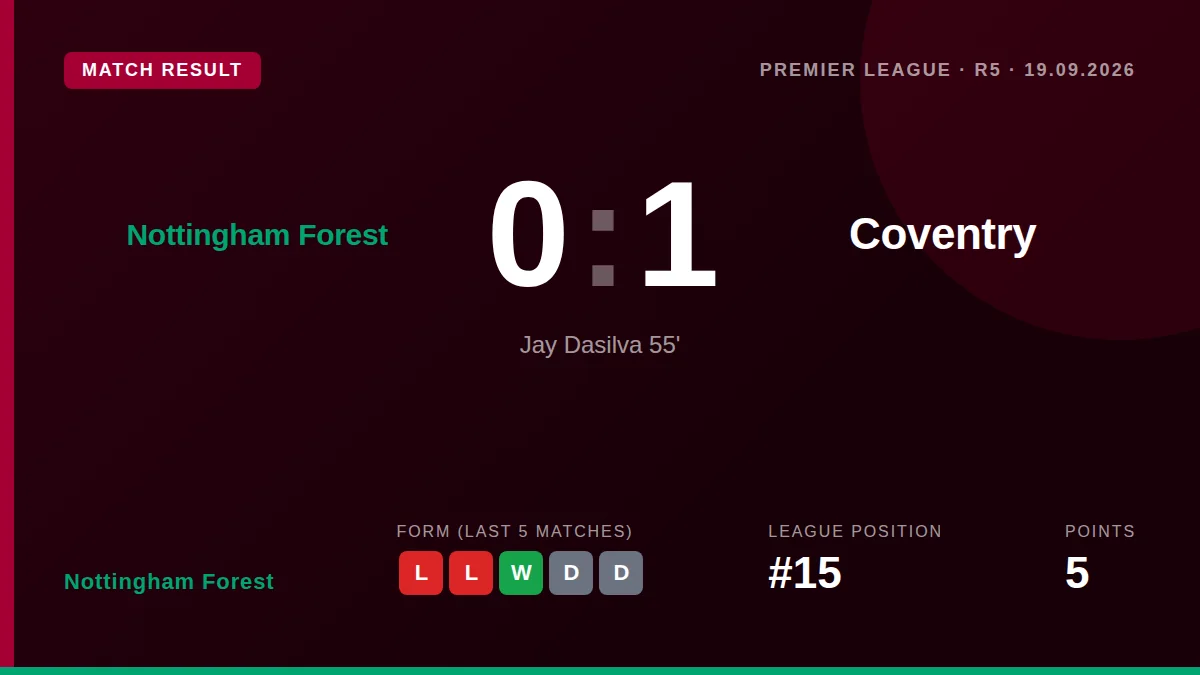 Nottingham Forest: result card