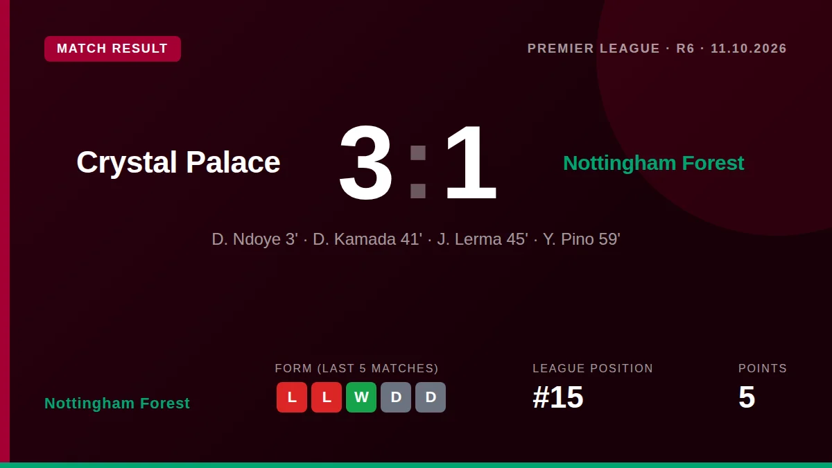Nottingham Forest: result card