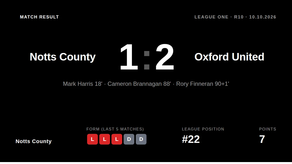 Notts County: result card
