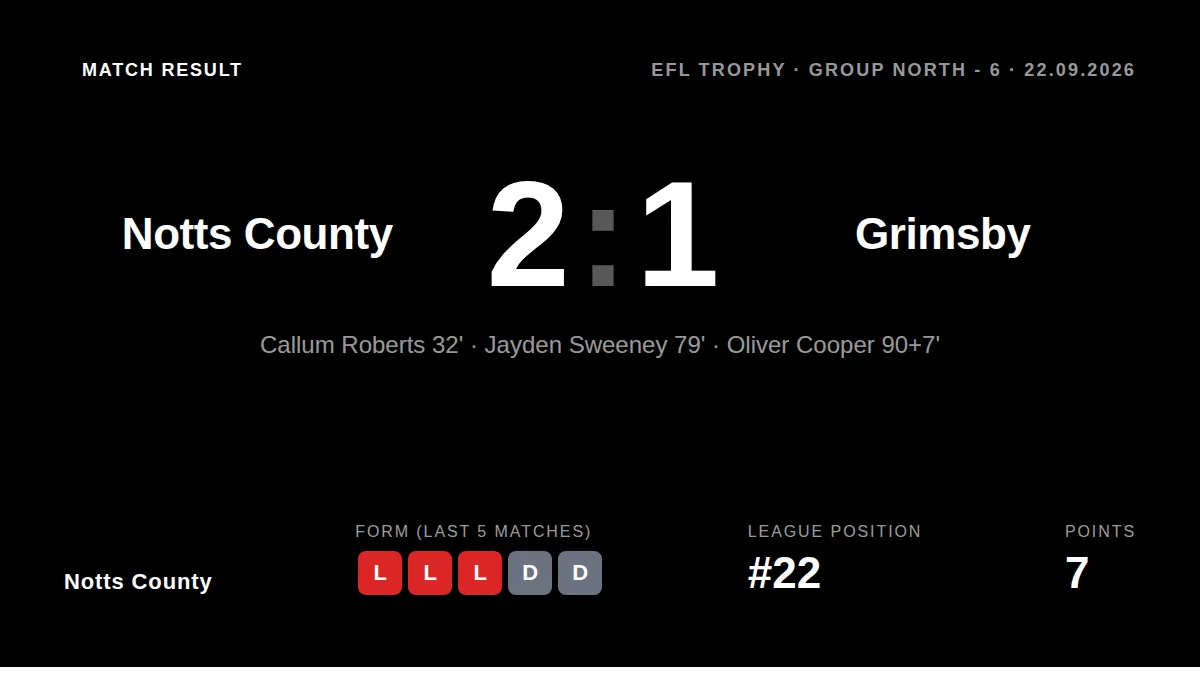 Notts County: result card